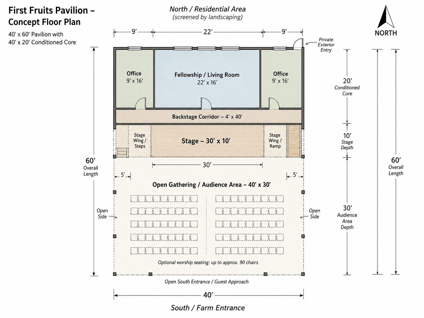 Concept floor plan for the envisioned First Fruits Pavilion with enclosed core, stage and open gathering area